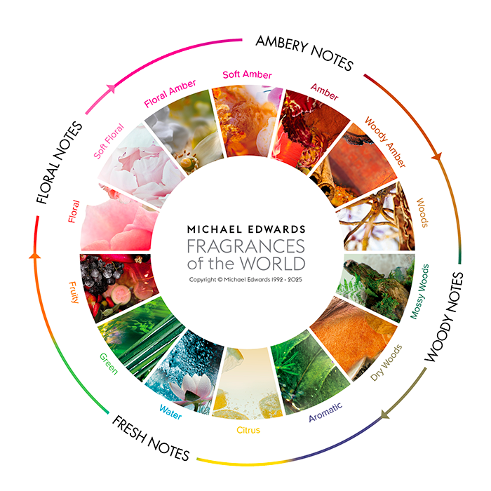 Michael Edwards’ Fragrance Wheel explaining the different fragrance families.
